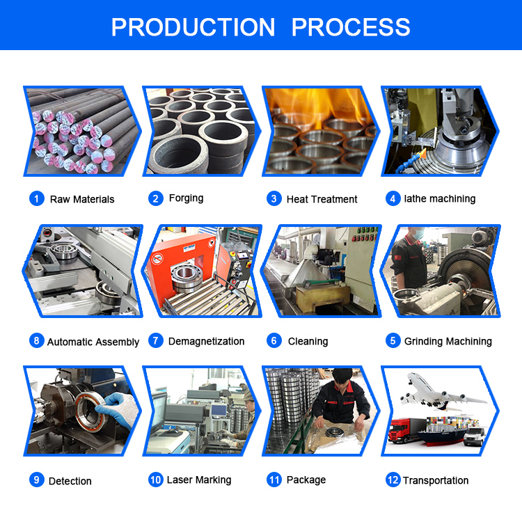 bearing production process